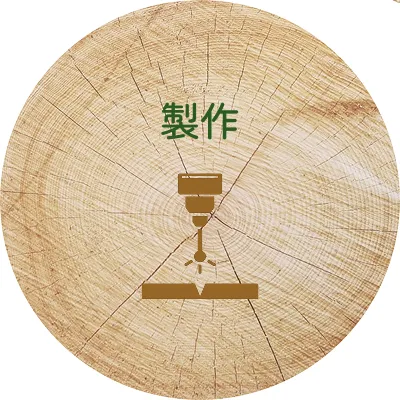 製作